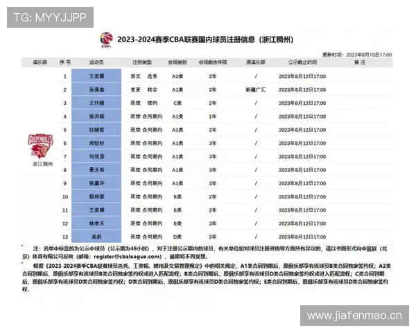 浙江队与中场鲍盛鑫完成续约 新合约将持续至2028赛季